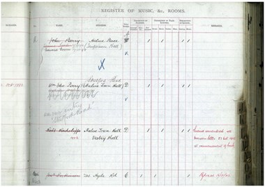 A page from the Licensing Register for Temperance Hall